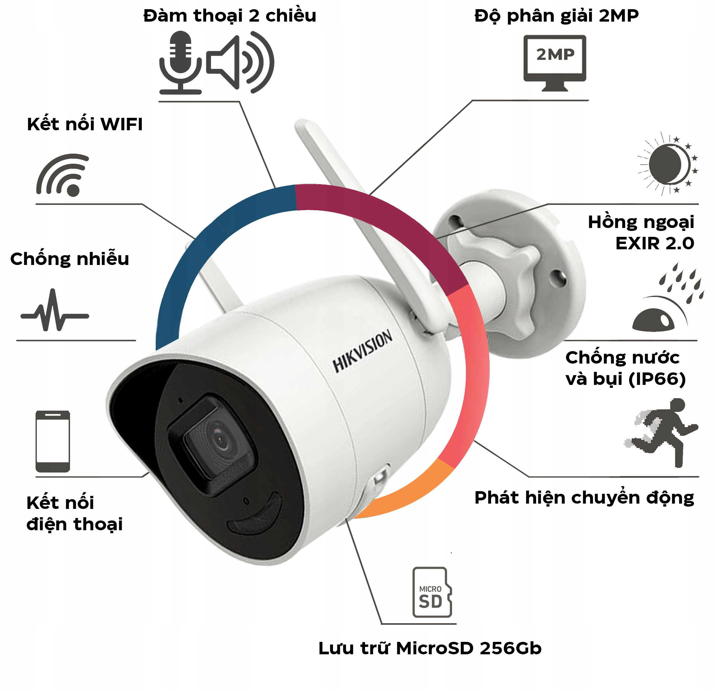 Camera Wifi Hikvision DS-2CV2021G2-IDW camera hikvision ds 2cv2021g2 idw mota