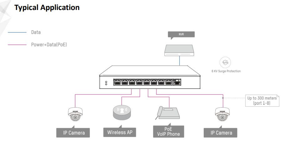 Switch POE 8 cổng Hikvision DS-3E1309P-EI switch poe ds 3e0109p e m b 4